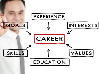 back office accounting careers